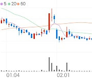 인콘, +11.88% VI 발동