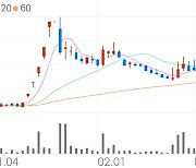 한국파마, +10.69% VI 발동