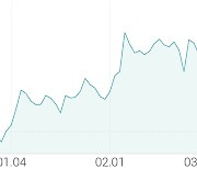 [강세 토픽] 건자재 - 철근 테마, 대한제강 +2.26%, 한국철강 +2.00%