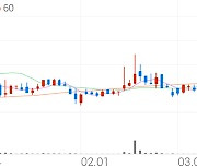 우양, +6.26% VI 발동