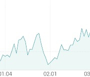 [강세 토픽] 면세점 테마, JTC +3.97%, 호텔신라 +3.94%