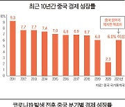 [전인대로 본 올해 중국 경제] 中 "경제 성장률 6% 넘겠다..질 높은 코로나19 회복"