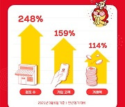 위메프오, 서울 점포 수 3배↑..지자체 협력 효과 톡톡