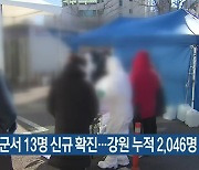 5개 시군서 13명 신규 확진..강원 누적 2,046명