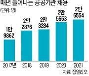 올 공공기관 340곳 2만6554명 신규 채용