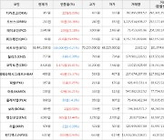 가상화폐 쿼크체인 22.8원 상승한 61원에 거래