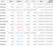 가상화폐 비트코인 -1,116,000원 하락한 67,471,000원에 거래