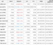 가상화폐 비트코인(-2.22%), 쿼크체인(+84.03%)