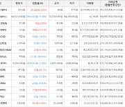 가상화폐 쿼크체인 상승세.. 전일대비 +63.35%