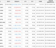 가상화폐 비트코인(-5.87%), 쿼크체인(+68.85%)