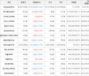 가상화폐 비트코인 -5.4% 하락, 쿼크체인 68.59% 상승