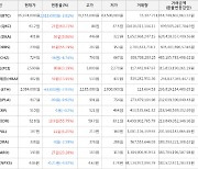 가상화폐 비트코인 65,974,000원(-3.81%) 거래중