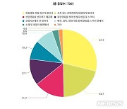 10명 중 7명 "2년 동안 독립영화 본 적 없다"..왜?