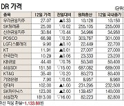 [표]해외 DR 가격(3월 12일)