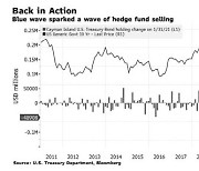 금리발작 예견한 헤지펀드 ..올 1월에만 美국채 55兆 팔았다