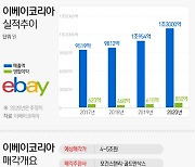 '몸값 5조' 이베이코리아 예비입찰에 롯데·이마트·SKT·MBK 참여