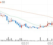 신풍제약우, +10.16% VI 발동