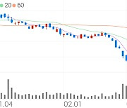 에치에프알, +9.88% VI 발동