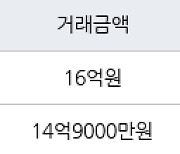 서울 상왕십리동 텐즈힐2구역 84㎡ 16억원에 거래