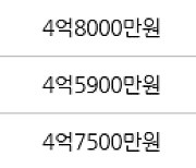 인천 청라동 청라LH 84㎡ 4억6800만원에 거래