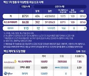 [fn사설] 코로나 백신 안전과 물량, 둘 다 고비다