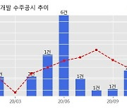 HDC현대산업개발 수주공시 - 부산항 신항 2-4단계 컨테이너부두 (3선석) 추가 운영설비 조달 및 장치장 건설공사 1,239억원 (매출액대비  2.9 %)