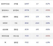 16일, 외국인 거래소에서 LG화학(-7.76%), 삼성SDI(-0.87%) 등 순매도