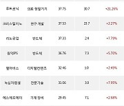 16일, 기관 코스닥에서 동진쎄미켐(+7.62%), 셀트리온헬스케어(+3.48%) 등 순매수