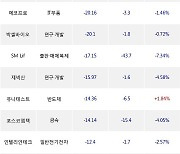 16일, 코스닥 기관 순매도상위에 일반전기전자 업종 2종목