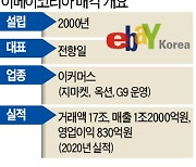 [마켓인사이트]카카오, 이베이코리아 불참 배경은..내부서 막판까지 '격론'