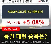 KODEX 코스닥150 레버리지, 전일대비 5.08% 상승.. 이 시각 879만8119주 거래