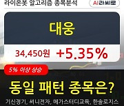 대웅, 상승흐름 전일대비 +5.35%.. 이평선 역배열 상황에서 반등 시도