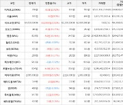 가상화폐 비트코인 332,000원 상승한 64,819,000원에 거래