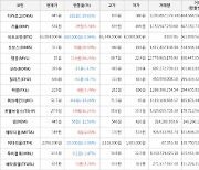 가상화폐 비트코인(-0.94%), 엠블(+56.25%)