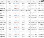 가상화폐 비트코인 -484,000원 하락한 64,003,000원에 거래