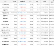 가상화폐 엠블 상승세.. 전일대비 +54.02%