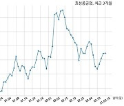 효성중공업 341억원 규모 채무보증 결정