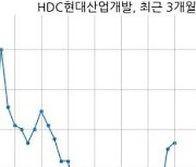 HDC현대산업개발 1100억원 규모 채무보증 결정