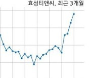 효성티앤씨 284억원 규모 채무보증 결정