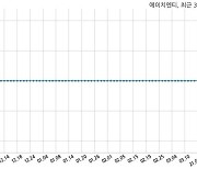 에이치엔티 불성실공시법인 지정