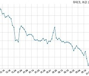 유테크 거래정지