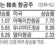 백신여권 움직임에..대한항공 하나투어 "이륙 준비"