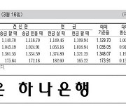 [표] 외국환율고시표 (3월 16일)