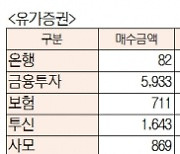 [표]유가증권 코스닥 투자주체별 매매동향(3월 16일-최종치)