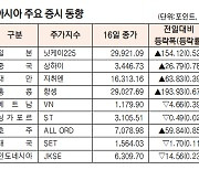 [표]아시아 주요 증시 동향(3월 16일)