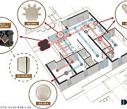 [게시판] DL이앤씨, 환기시스템 자재 항균화 기술 특허 출원