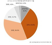 눈이 뾰족해지는 원추각막, 20~30대에 주로 진단된다