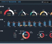 세브란스병원, 코로나19 백신 접종 대시보드 구축