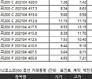 [표]거래소 주가지수선물·옵션시세표(3/17)