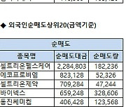 [표]코스닥 기관/외국인 매매동향(3/17 3시30분)